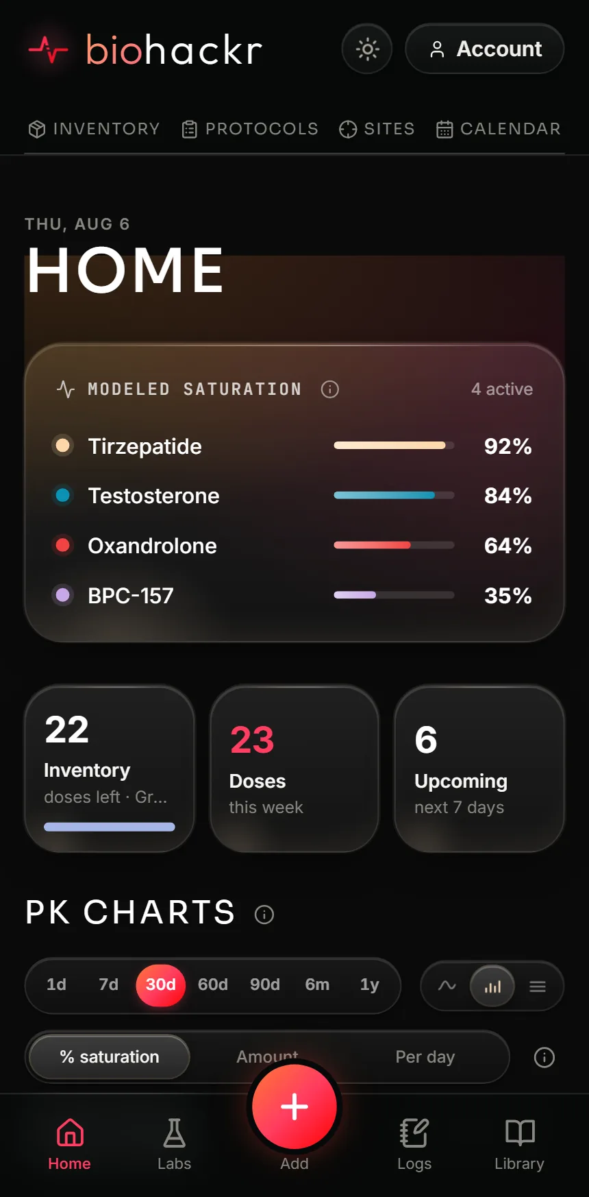 Dashboard: Projected saturation, doses due, and PK curves at a glance.